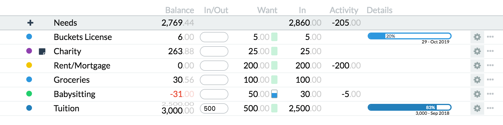 New Buckets tab UI